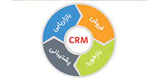 پاورپوینت CRM