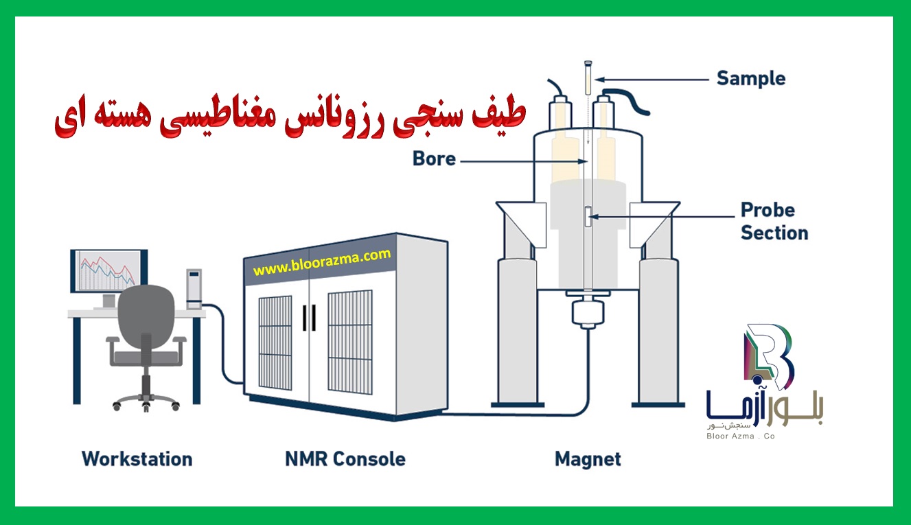 پاورپوینت روش طیف بینی NMR (رزونانس مغناطیسی هسته )