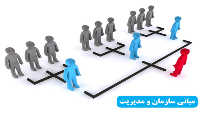 پاورپوینت مبانی سازمان و مدیریت فصل پنجم مبانی برنامه ریزی