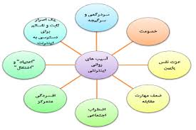 سلامت روان در نوجوانی (ppt) 30 اسلاید