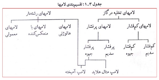 جزوات درس روشنایی