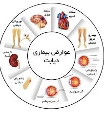 پاورپوینت دیابت,طبقه بندی دیابت,عوارض دیابت و درمان دیابت (ppt) 74 اسلاید