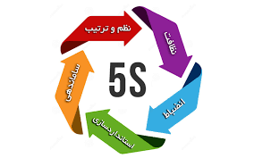 اسلاید آموزشی با عنوان نظام آراستگی 5S